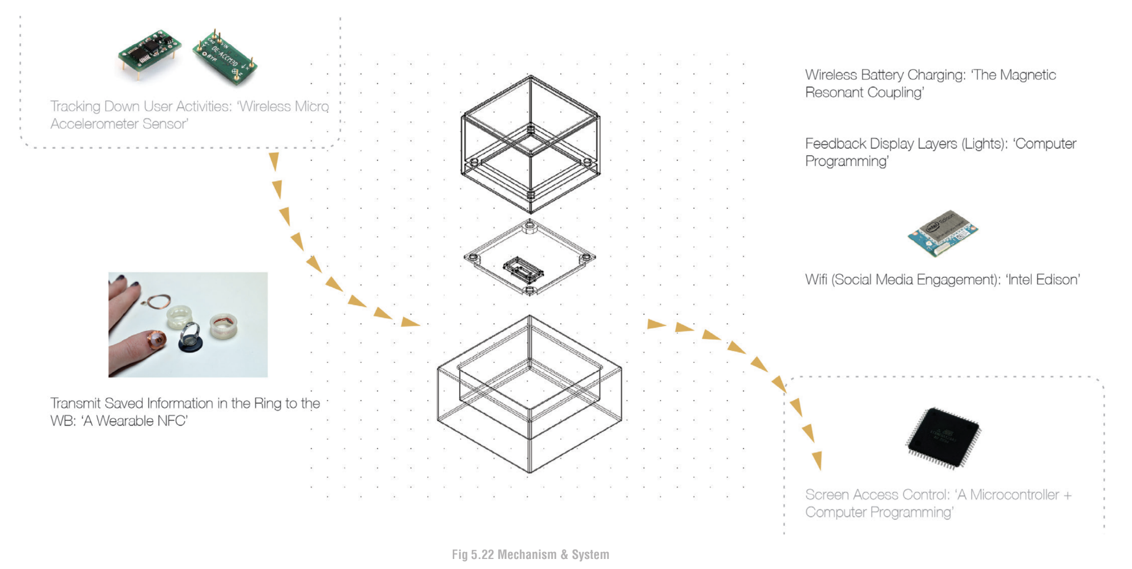 Mechanism and system diagram