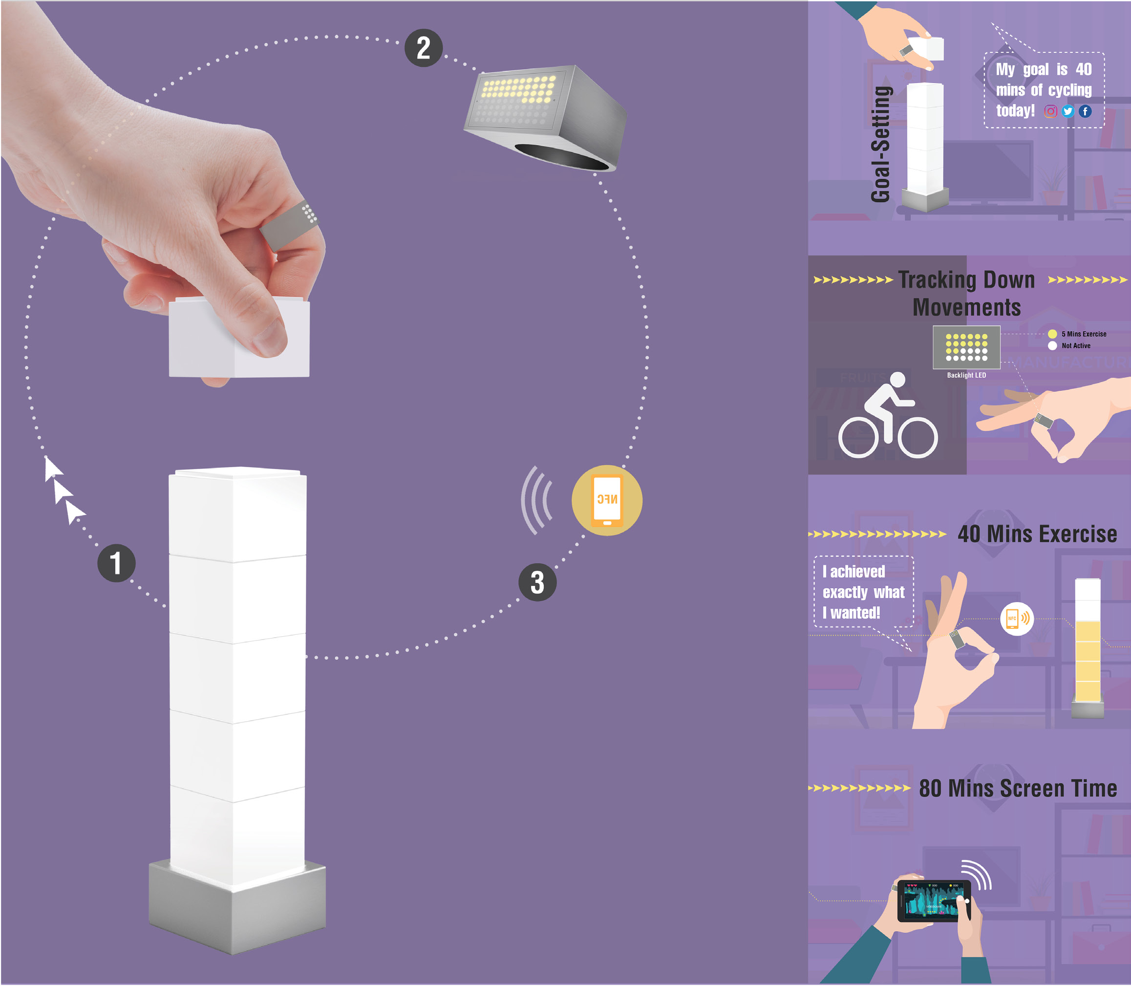 User interaction diagram
