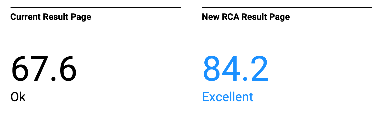 SUS Results