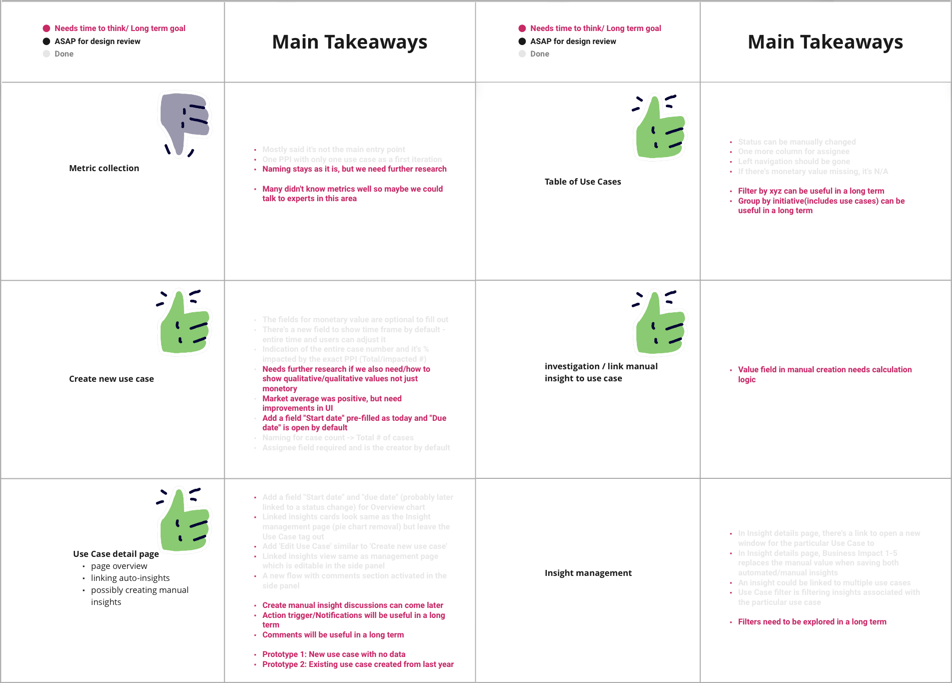 Decision Synthesis Research 1