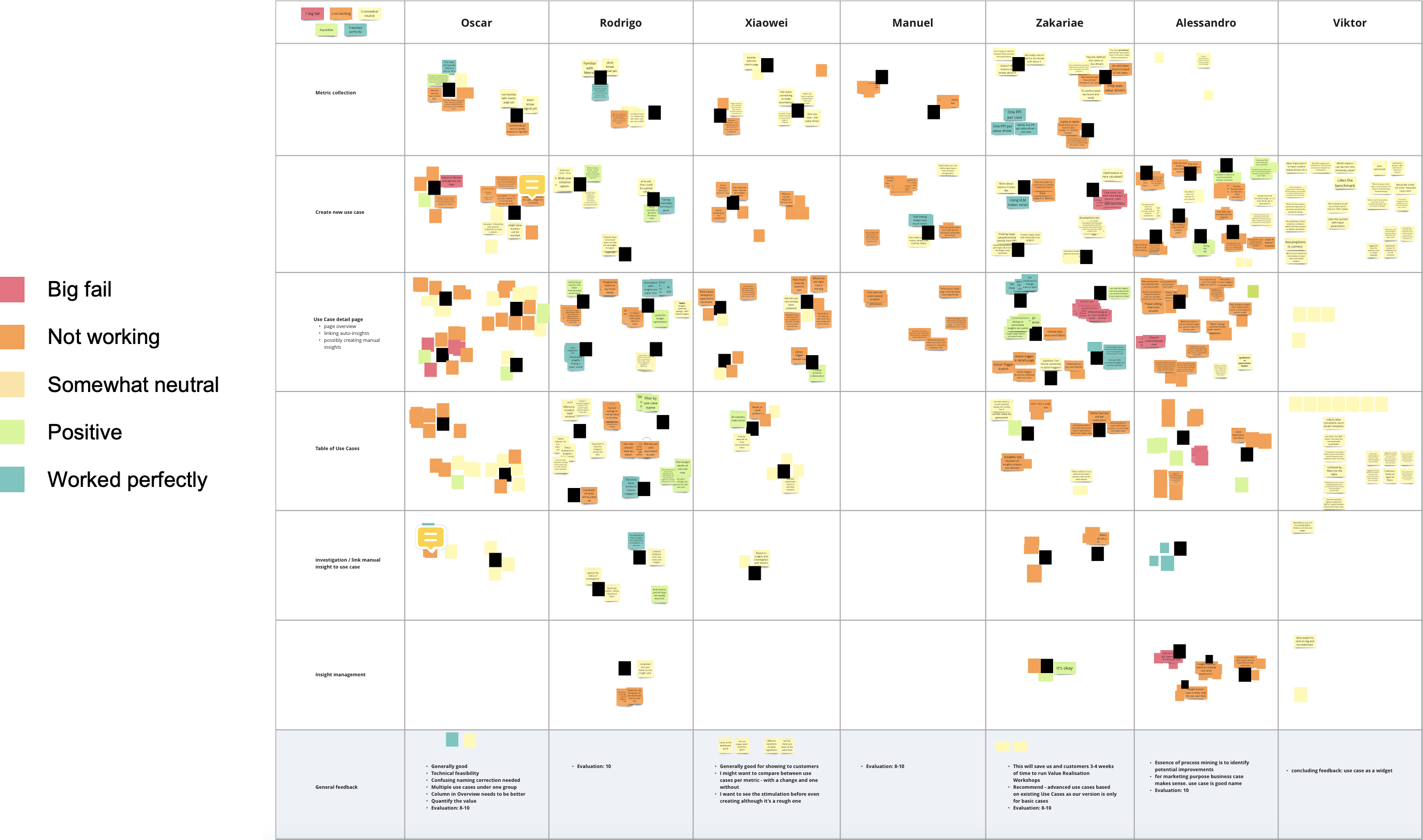 Decision Synthesis Research 2