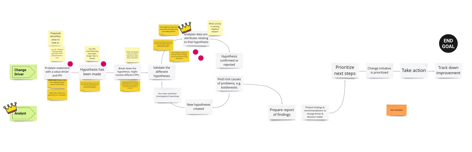 Design Sprint Workshop 2