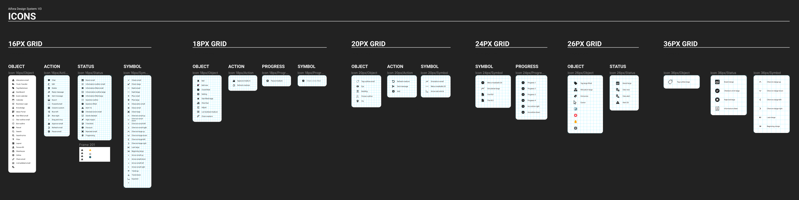 aifora Design System V3 — icon grid across 16px to 36px grids