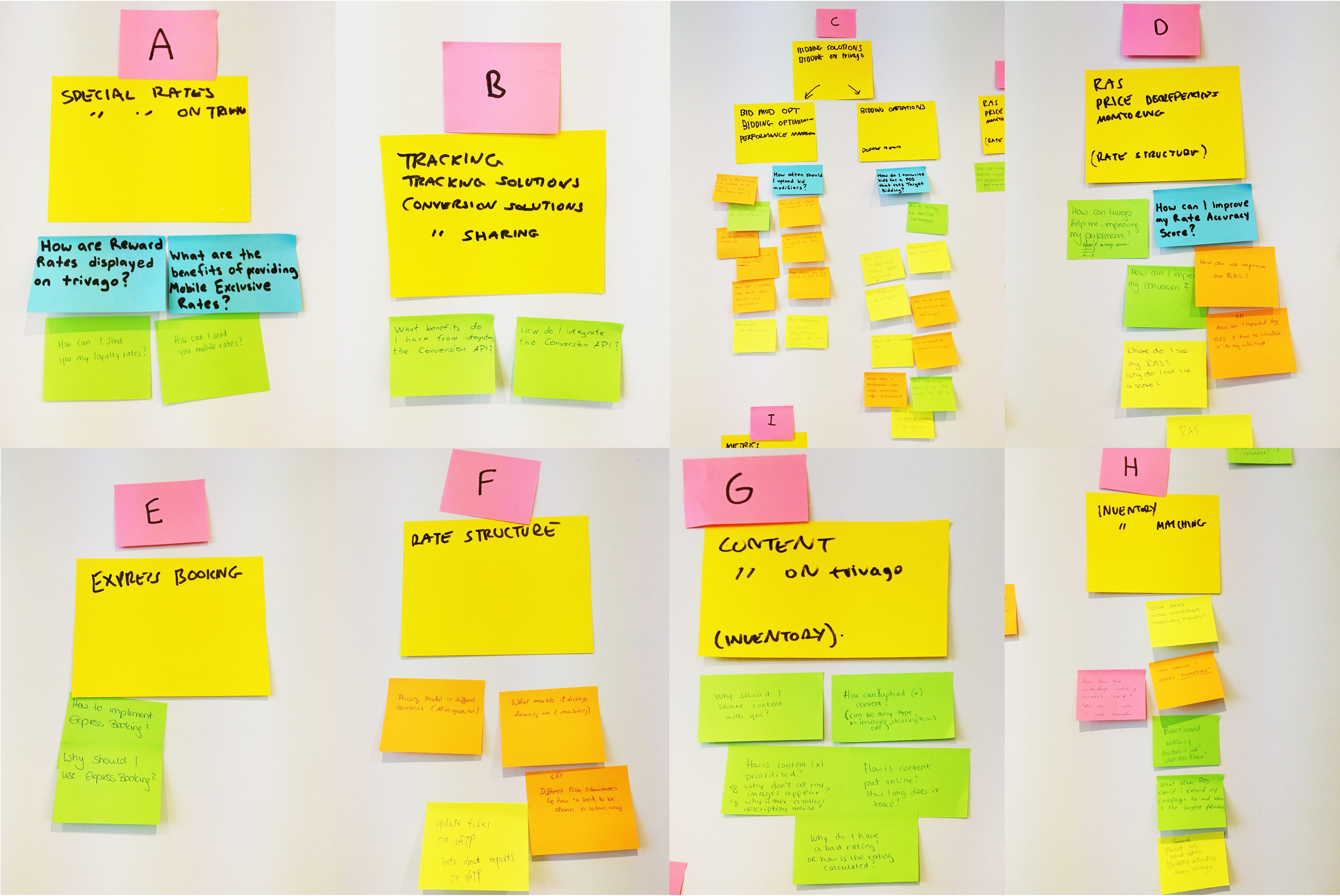 Affinity map categories A–H